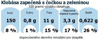 DDM (GDA) - doporuen denn mnostv energie a ivin pro prmrnho lovka (denn pjem 2000 kcal): Klobsa zapeen s okou a zeleninou