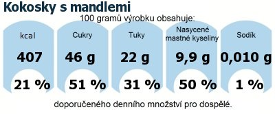 DDM (GDA) - doporuen denn mnostv energie a ivin pro prmrnho lovka (denn pjem 2000 kcal): Kokosky s mandlemi