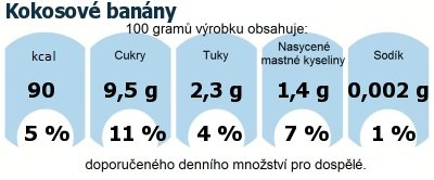 DDM (GDA) - doporuen denn mnostv energie a ivin pro prmrnho lovka (denn pjem 2000 kcal): Kokosov banny