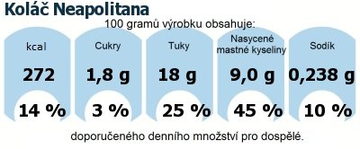 DDM (GDA) - doporuen denn mnostv energie a ivin pro prmrnho lovka (denn pjem 2000 kcal): Kol Neapolitana