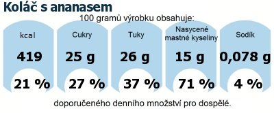 DDM (GDA) - doporuen denn mnostv energie a ivin pro prmrnho lovka (denn pjem 2000 kcal)