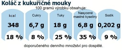 DDM (GDA) - doporuen denn mnostv energie a ivin pro prmrnho lovka (denn pjem 2000 kcal): Kol z kukuin mouky