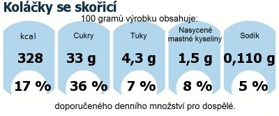 DDM (GDA) - doporuen denn mnostv energie a ivin pro prmrnho lovka (denn pjem 2000 kcal): Kolky se skoic