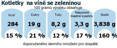 DDM (GDA) - doporuen denn mnostv energie a ivin pro prmrnho lovka (denn pjem 2000 kcal): Kotletky  na vn se zeleninou