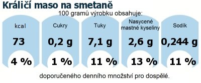 DDM (GDA) - doporuen denn mnostv energie a ivin pro prmrnho lovka (denn pjem 2000 kcal): Krli maso na smetan