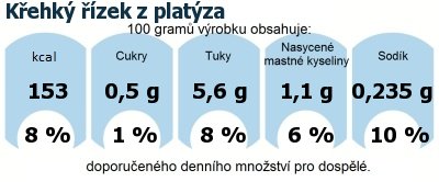 DDM (GDA) - doporuen denn mnostv energie a ivin pro prmrnho lovka (denn pjem 2000 kcal): Kehk zek z platza