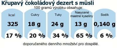 DDM (GDA) - doporuen denn mnostv energie a ivin pro prmrnho lovka (denn pjem 2000 kcal)