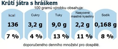 DDM (GDA) - doporuen denn mnostv energie a ivin pro prmrnho lovka (denn pjem 2000 kcal): Krt jtra s hrkem