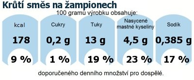 DDM (GDA) - doporuen denn mnostv energie a ivin pro prmrnho lovka (denn pjem 2000 kcal)