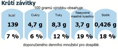 DDM (GDA) - doporuen denn mnostv energie a ivin pro prmrnho lovka (denn pjem 2000 kcal): Krt zvitky