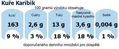 DDM (GDA) - doporuen denn mnostv energie a ivin pro prmrnho lovka (denn pjem 2000 kcal): Kue Karibik