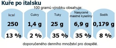 DDM (GDA) - doporuen denn mnostv energie a ivin pro prmrnho lovka (denn pjem 2000 kcal)