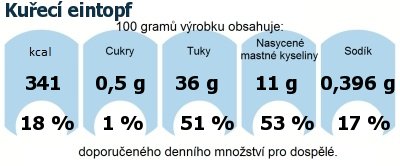 DDM (GDA) - doporuen denn mnostv energie a ivin pro prmrnho lovka (denn pjem 2000 kcal)