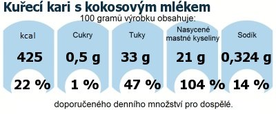 DDM (GDA) - doporuen denn mnostv energie a ivin pro prmrnho lovka (denn pjem 2000 kcal): Kuec kari s kokosovm mlkem