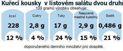 DDM (GDA) - doporuen denn mnostv energie a ivin pro prmrnho lovka (denn pjem 2000 kcal)