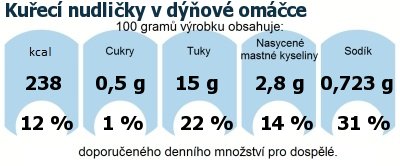 DDM (GDA) - doporuen denn mnostv energie a ivin pro prmrnho lovka (denn pjem 2000 kcal): Kuec nudliky v dov omce