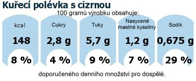 DDM (GDA) - doporuen denn mnostv energie a ivin pro prmrnho lovka (denn pjem 2000 kcal)