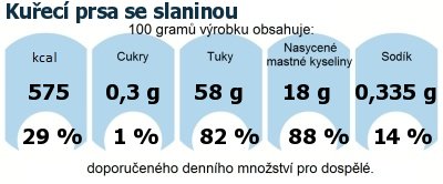 DDM (GDA) - doporuen denn mnostv energie a ivin pro prmrnho lovka (denn pjem 2000 kcal)