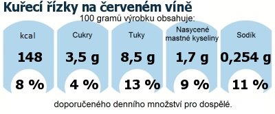 DDM (GDA) - doporuen denn mnostv energie a ivin pro prmrnho lovka (denn pjem 2000 kcal): Kuec zky na ervenm vn