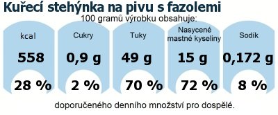 DDM (GDA) - doporuen denn mnostv energie a ivin pro prmrnho lovka (denn pjem 2000 kcal)