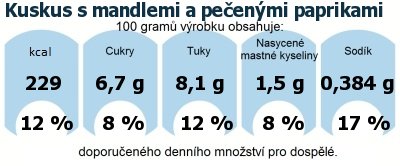 DDM (GDA) - doporuen denn mnostv energie a ivin pro prmrnho lovka (denn pjem 2000 kcal): Kuskus s mandlemi a peenmi paprikami