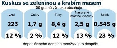 DDM (GDA) - doporuen denn mnostv energie a ivin pro prmrnho lovka (denn pjem 2000 kcal): Kuskus se zeleninou a krabm masem