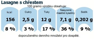 DDM (GDA) - doporuen denn mnostv energie a ivin pro prmrnho lovka (denn pjem 2000 kcal)