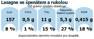 DDM (GDA) - doporuen denn mnostv energie a ivin pro prmrnho lovka (denn pjem 2000 kcal): Lasagne se pentem a rukolou