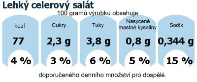 DDM (GDA) - doporuen denn mnostv energie a ivin pro prmrnho lovka (denn pjem 2000 kcal)