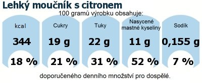 DDM (GDA) - doporuen denn mnostv energie a ivin pro prmrnho lovka (denn pjem 2000 kcal)