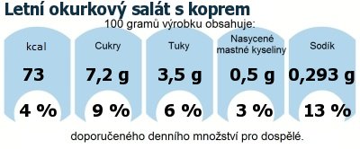 DDM (GDA) - doporuen denn mnostv energie a ivin pro prmrnho lovka (denn pjem 2000 kcal)