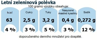 DDM (GDA) - doporuen denn mnostv energie a ivin pro prmrnho lovka (denn pjem 2000 kcal): Letn zeleninov polvka