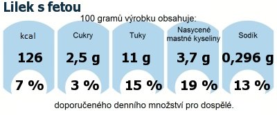 DDM (GDA) - doporuen denn mnostv energie a ivin pro prmrnho lovka (denn pjem 2000 kcal)