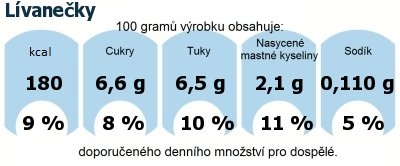 DDM (GDA) - doporuen denn mnostv energie a ivin pro prmrnho lovka (denn pjem 2000 kcal)