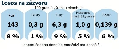 DDM (GDA) - doporuen denn mnostv energie a ivin pro prmrnho lovka (denn pjem 2000 kcal): Losos na zzvoru