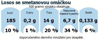 DDM (GDA) - doporuen denn mnostv energie a ivin pro prmrnho lovka (denn pjem 2000 kcal)