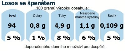 DDM (GDA) - doporuen denn mnostv energie a ivin pro prmrnho lovka (denn pjem 2000 kcal)