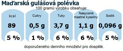 DDM (GDA) - doporuen denn mnostv energie a ivin pro prmrnho lovka (denn pjem 2000 kcal): Maarsk gulov polvka