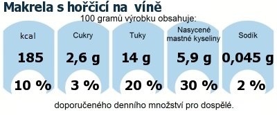 DDM (GDA) - doporuen denn mnostv energie a ivin pro prmrnho lovka (denn pjem 2000 kcal): Makrela s hoic na  vn