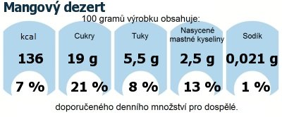 DDM (GDA) - doporuen denn mnostv energie a ivin pro prmrnho lovka (denn pjem 2000 kcal): Mangov dezert