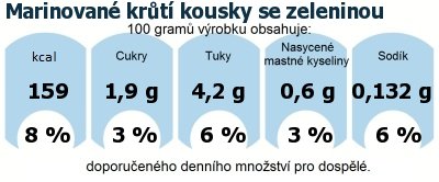 DDM (GDA) - doporuen denn mnostv energie a ivin pro prmrnho lovka (denn pjem 2000 kcal): Marinovan krt kousky se zeleninou