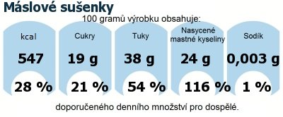 DDM (GDA) - doporuen denn mnostv energie a ivin pro prmrnho lovka (denn pjem 2000 kcal): Mslov suenky