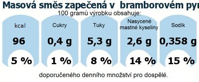 DDM (GDA) - doporuen denn mnostv energie a ivin pro prmrnho lovka (denn pjem 2000 kcal): Masov sms zapeen v  bramborovm pyr