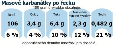 DDM (GDA) - doporuen denn mnostv energie a ivin pro prmrnho lovka (denn pjem 2000 kcal)