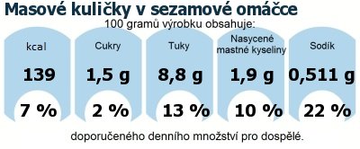 DDM (GDA) - doporuen denn mnostv energie a ivin pro prmrnho lovka (denn pjem 2000 kcal): Masov kuliky v sezamov omce