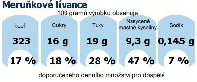 DDM (GDA) - doporuen denn mnostv energie a ivin pro prmrnho lovka (denn pjem 2000 kcal)