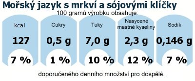 DDM (GDA) - doporuen denn mnostv energie a ivin pro prmrnho lovka (denn pjem 2000 kcal)