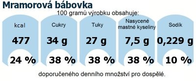 DDM (GDA) - doporuen denn mnostv energie a ivin pro prmrnho lovka (denn pjem 2000 kcal)