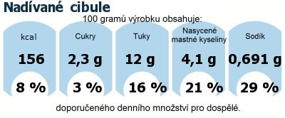 DDM (GDA) - doporuen denn mnostv energie a ivin pro prmrnho lovka (denn pjem 2000 kcal)