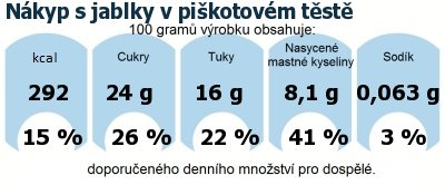 DDM (GDA) - doporuen denn mnostv energie a ivin pro prmrnho lovka (denn pjem 2000 kcal)